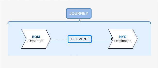 Figure1