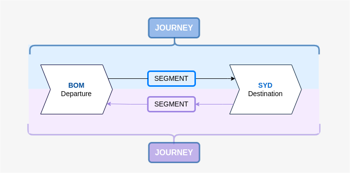 Figure1