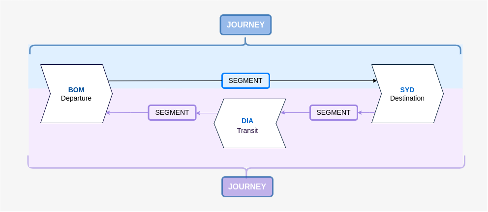 Figure1