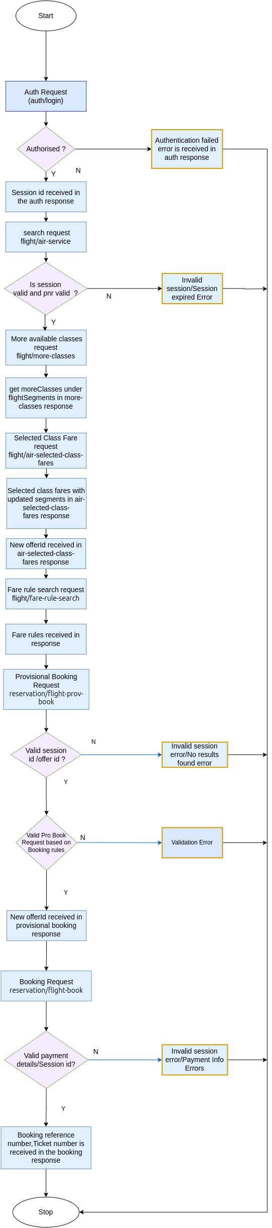 Figure1