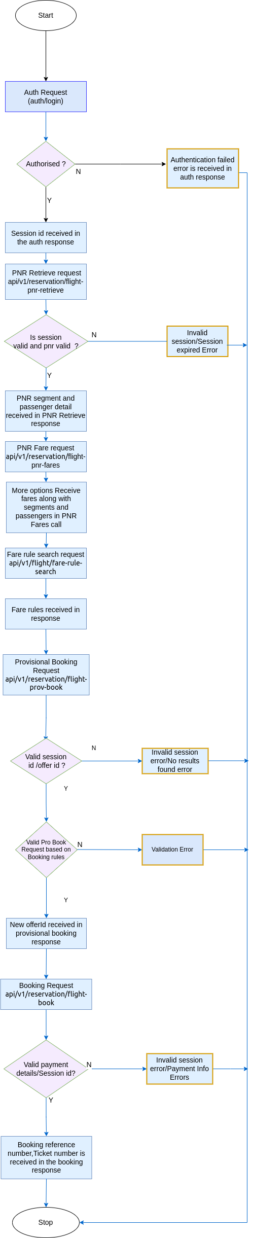 Figure1