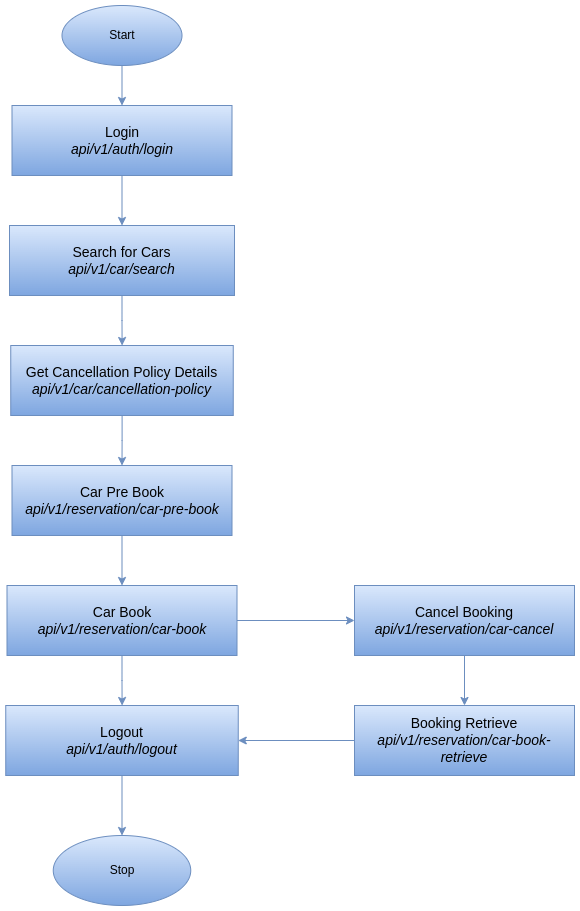 Figure1