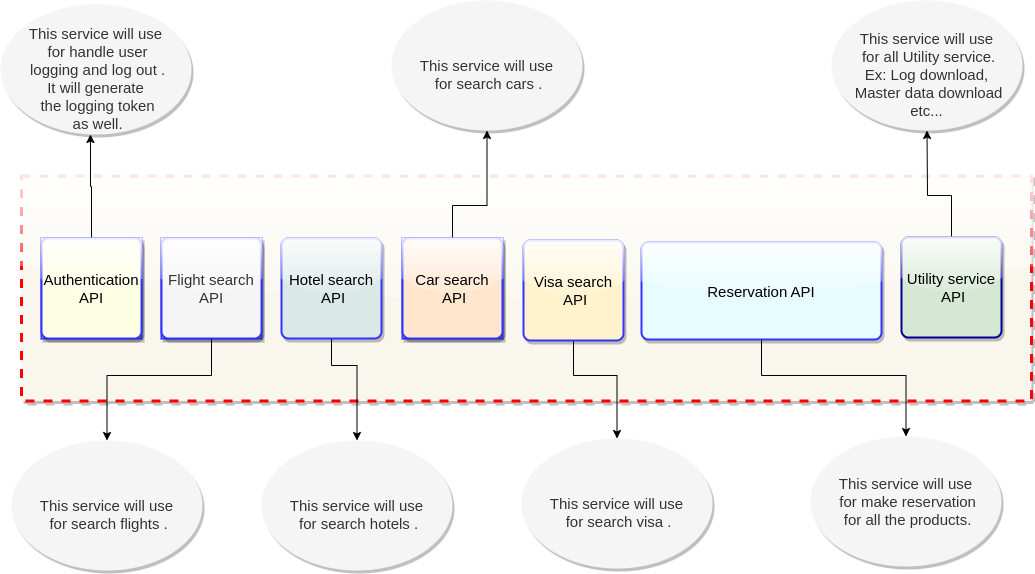 Figure1